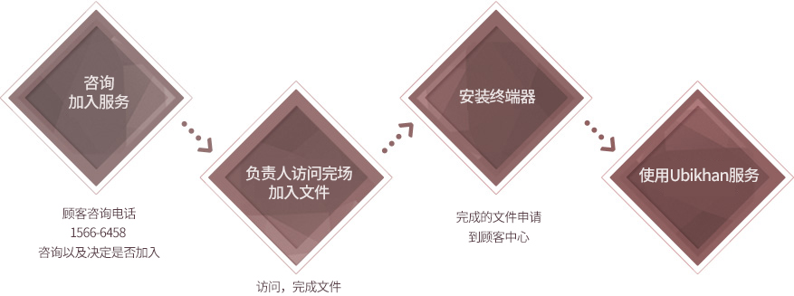 点击图片可以看到原件。